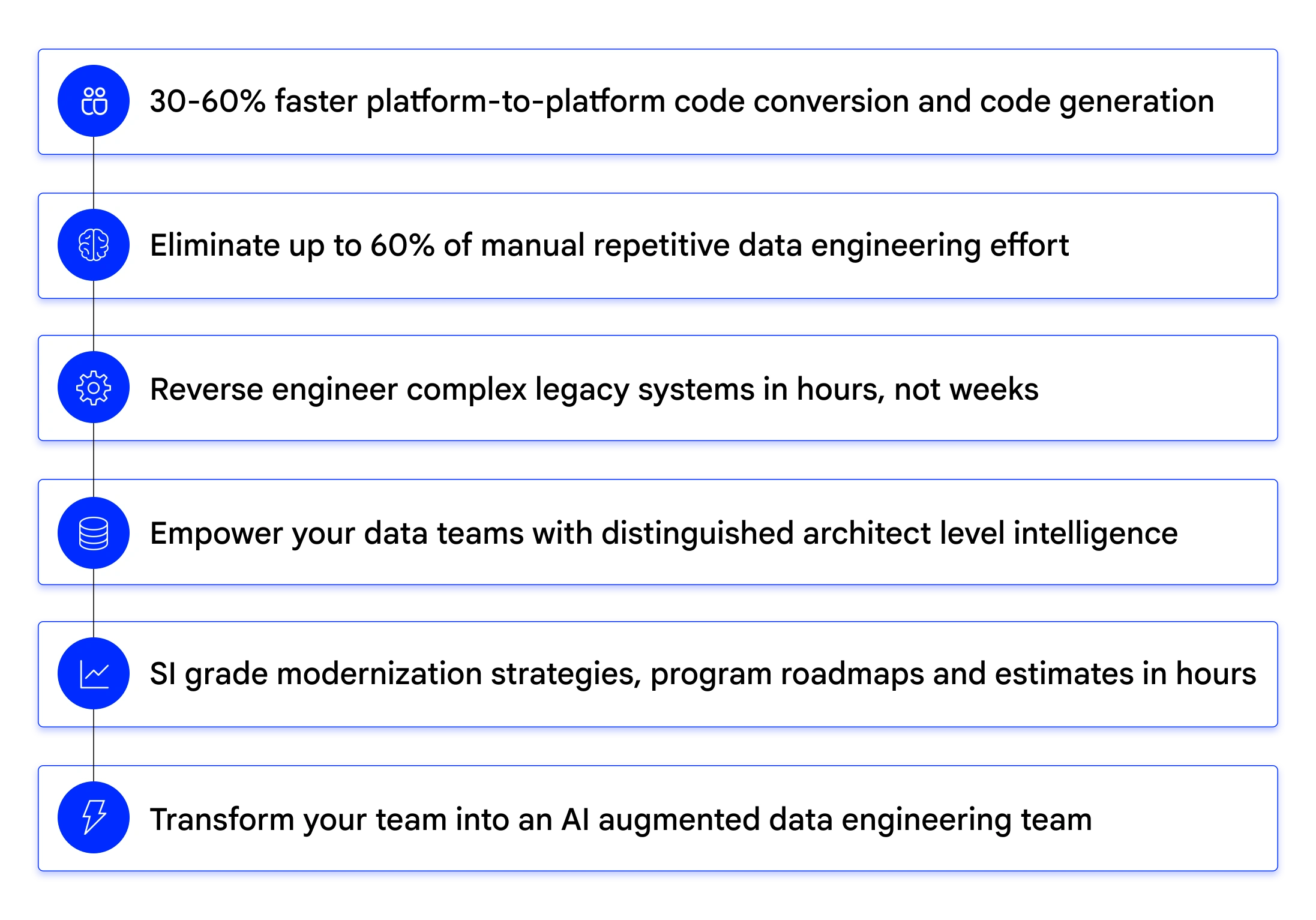 3X Data Engineering accelerators reduce data engineering lifecycle by 30 to 60 percent