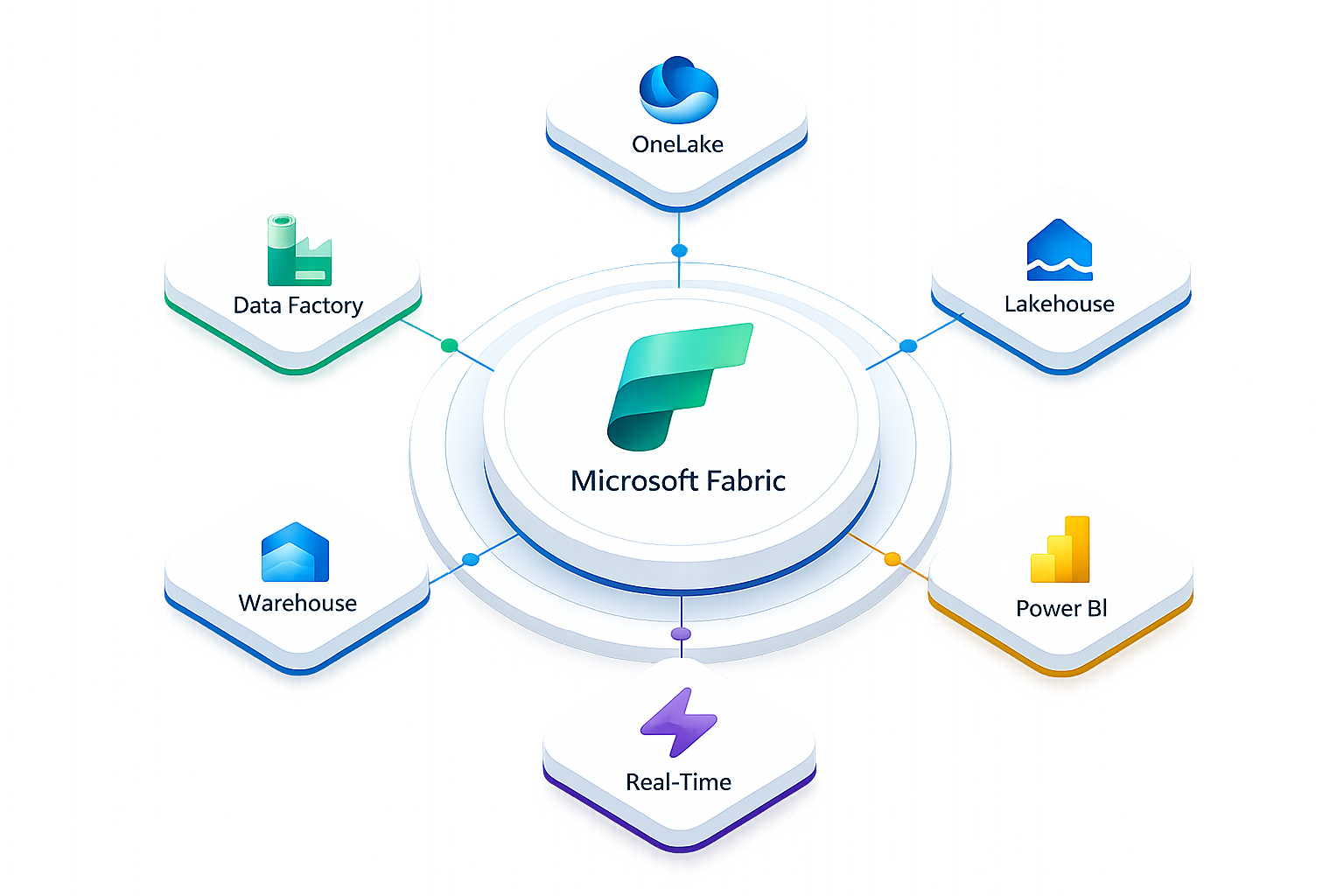 Microsoft Fabric Platform Architecture Diagram