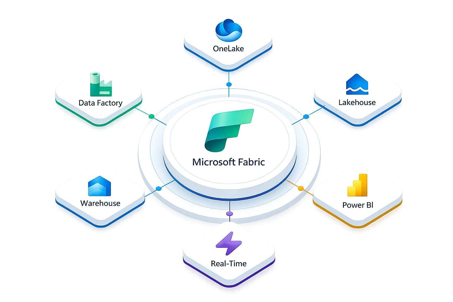 Microsoft Fabric Platform Architecture Diagram